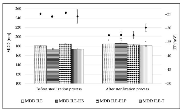 https://cdn.ncbi.nlm.nih.gov/pmc/blobs/a9d1/12030569/13012afe068d/pharmaceutics-17-00493-g003.jpg