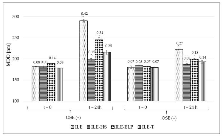 https://cdn.ncbi.nlm.nih.gov/pmc/blobs/a9d1/12030569/18b0b017315d/pharmaceutics-17-00493-g006.jpg