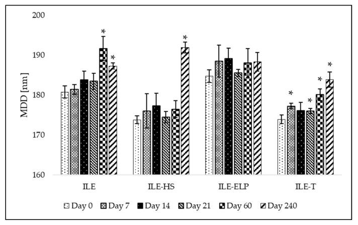 https://cdn.ncbi.nlm.nih.gov/pmc/blobs/a9d1/12030569/3a590b40135c/pharmaceutics-17-00493-g004.jpg