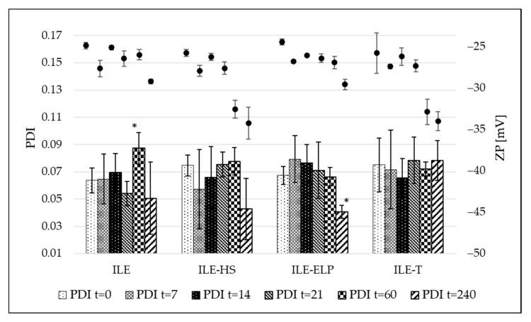 https://cdn.ncbi.nlm.nih.gov/pmc/blobs/a9d1/12030569/5561653f541d/pharmaceutics-17-00493-g005.jpg