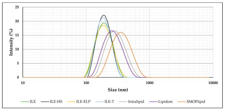 https://cdn.ncbi.nlm.nih.gov/pmc/blobs/a9d1/12030569/a1420d991955/pharmaceutics-17-00493-g002.jpg