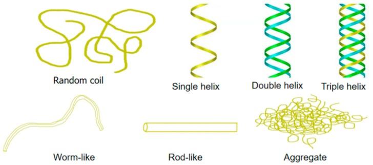 https://cdn.ncbi.nlm.nih.gov/pmc/blobs/a9d1/6983044/719932e079bc/molecules-25-00057-g003.jpg