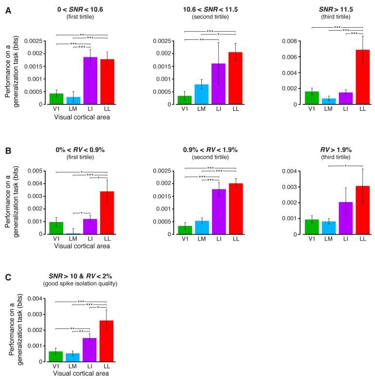 https://cdn.ncbi.nlm.nih.gov/pmc/blobs/a9d2/5388540/74337078a070/elife-22794-fig6-figsupp2.jpg