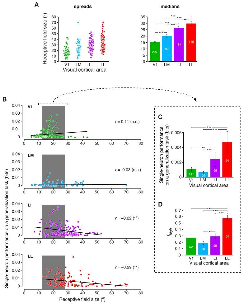 https://cdn.ncbi.nlm.nih.gov/pmc/blobs/a9d2/5388540/9cf67ea63d58/elife-22794-fig7.jpg
