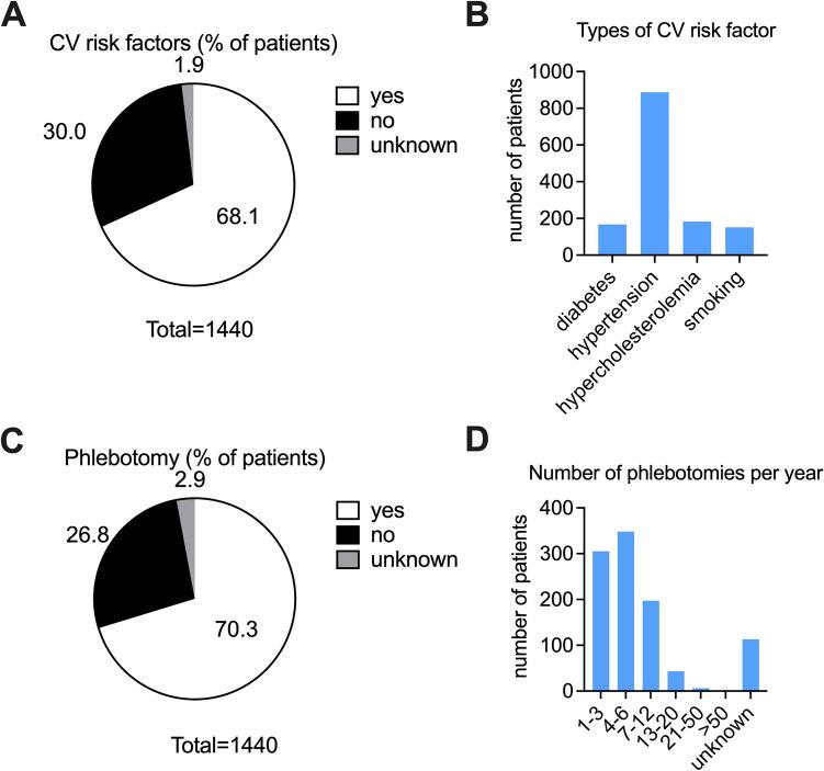 https://cdn.ncbi.nlm.nih.gov/pmc/blobs/a9d2/9470694/b2a6c93504e9/432_2021_3855_Fig1_HTML.jpg