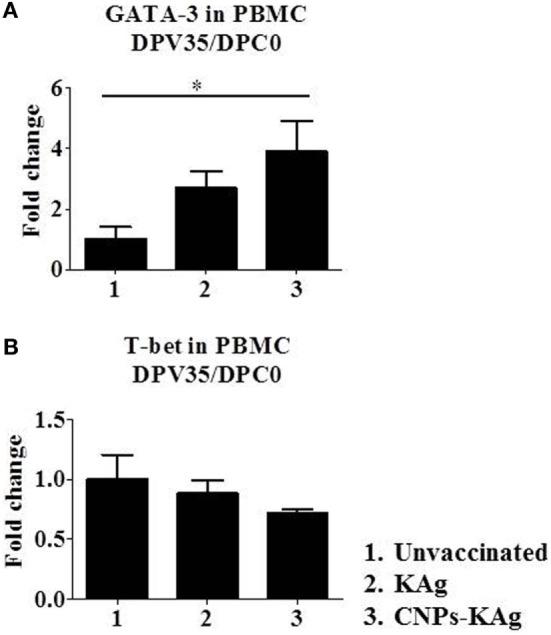 https://cdn.ncbi.nlm.nih.gov/pmc/blobs/a9d5/5940749/118a8fbd804b/fimmu-09-00934-g004.jpg