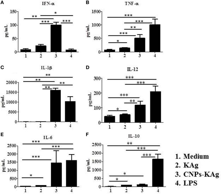 https://cdn.ncbi.nlm.nih.gov/pmc/blobs/a9d5/5940749/1a164ddbd018/fimmu-09-00934-g002.jpg