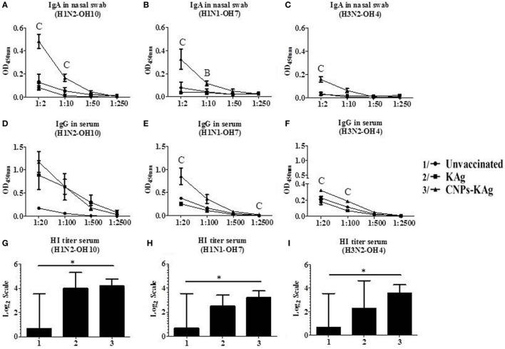 https://cdn.ncbi.nlm.nih.gov/pmc/blobs/a9d5/5940749/6174256ab123/fimmu-09-00934-g003.jpg