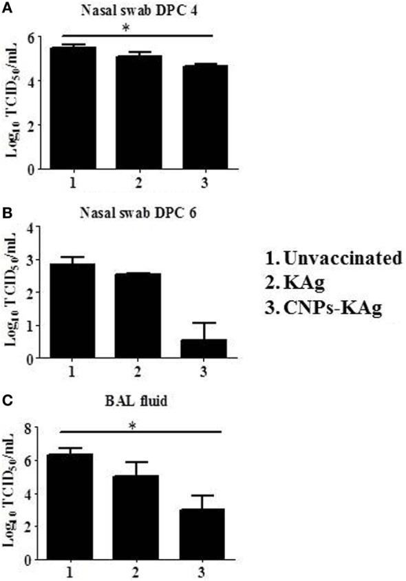 https://cdn.ncbi.nlm.nih.gov/pmc/blobs/a9d5/5940749/ea4644b332d8/fimmu-09-00934-g010.jpg