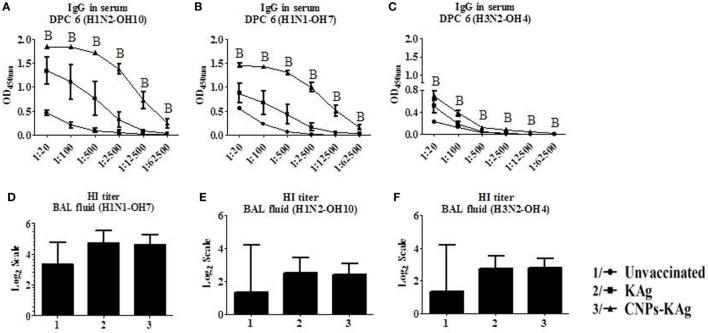 https://cdn.ncbi.nlm.nih.gov/pmc/blobs/a9d5/5940749/eb1c044b51da/fimmu-09-00934-g006.jpg