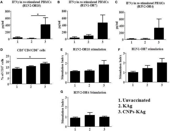 https://cdn.ncbi.nlm.nih.gov/pmc/blobs/a9d5/5940749/eed4758ab760/fimmu-09-00934-g007.jpg