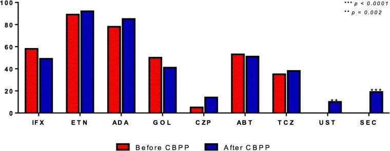https://cdn.ncbi.nlm.nih.gov/pmc/blobs/a9d5/6200211/75b5c19aea61/pone.0205134.g002.jpg