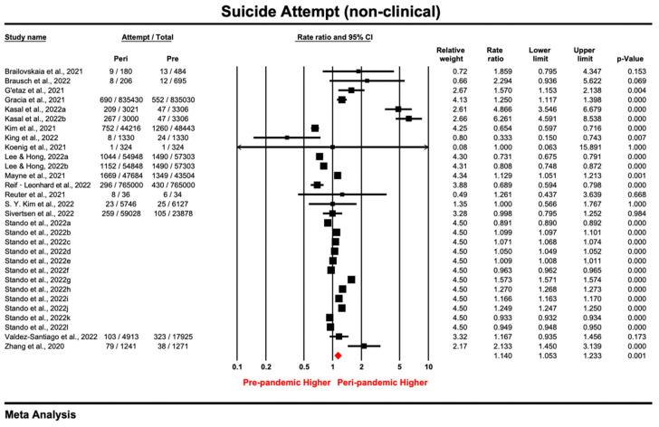 https://cdn.ncbi.nlm.nih.gov/pmc/blobs/a9d5/9960664/11c7acfb3117/ijerph-20-03346-g004.jpg