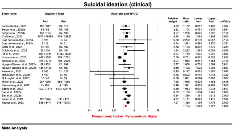 https://cdn.ncbi.nlm.nih.gov/pmc/blobs/a9d5/9960664/1677eb363126/ijerph-20-03346-g003.jpg
