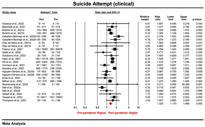 https://cdn.ncbi.nlm.nih.gov/pmc/blobs/a9d5/9960664/2e94b8416701/ijerph-20-03346-g005.jpg