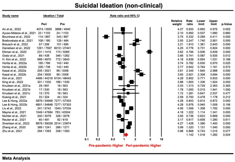 https://cdn.ncbi.nlm.nih.gov/pmc/blobs/a9d5/9960664/6d79be0eb33f/ijerph-20-03346-g002.jpg