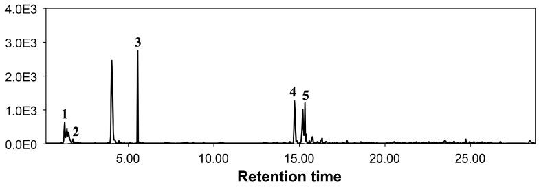 https://cdn.ncbi.nlm.nih.gov/pmc/blobs/a9d6/11207431/445096f00edf/plants-13-01698-g005.jpg