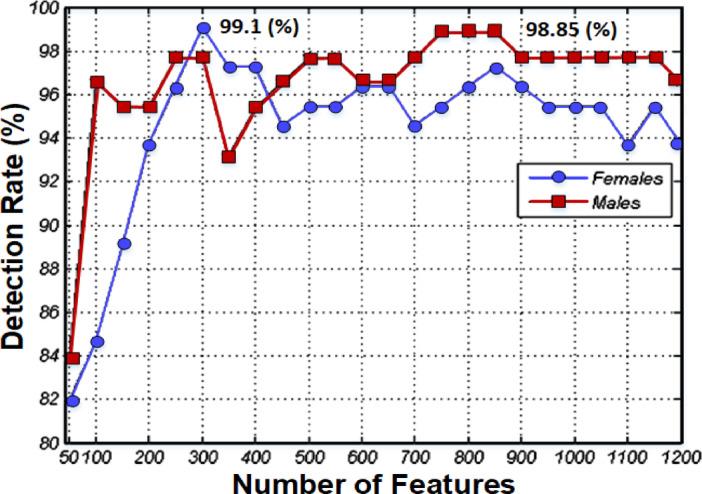 https://cdn.ncbi.nlm.nih.gov/pmc/blobs/a9d9/12325928/7f48fd745733/41598_2025_14016_Fig3_HTML.jpg