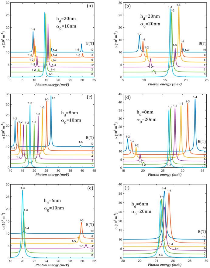 https://cdn.ncbi.nlm.nih.gov/pmc/blobs/a9dc/12157988/2ada3ddba2fc/nanomaterials-15-00869-g008.jpg