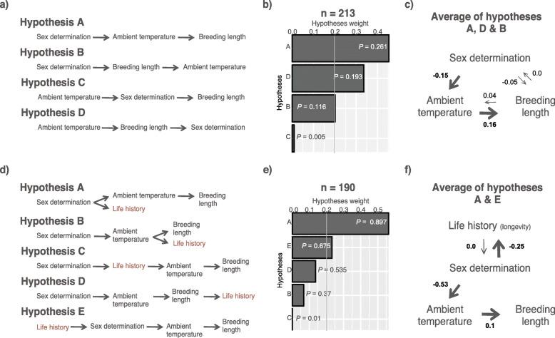 https://cdn.ncbi.nlm.nih.gov/pmc/blobs/a9dc/7433102/e6dc5ec61203/12862_2020_1671_Fig5_HTML.jpg