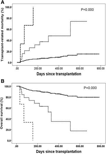 https://cdn.ncbi.nlm.nih.gov/pmc/blobs/a9df/4496923/40d58240115f/13045_2015_182_Fig3_HTML.jpg