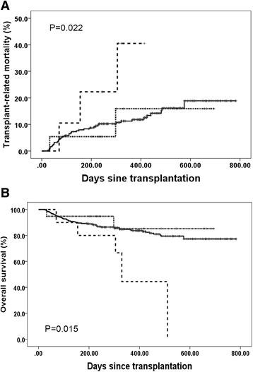 https://cdn.ncbi.nlm.nih.gov/pmc/blobs/a9df/4496923/4ef0aada0da1/13045_2015_182_Fig2_HTML.jpg