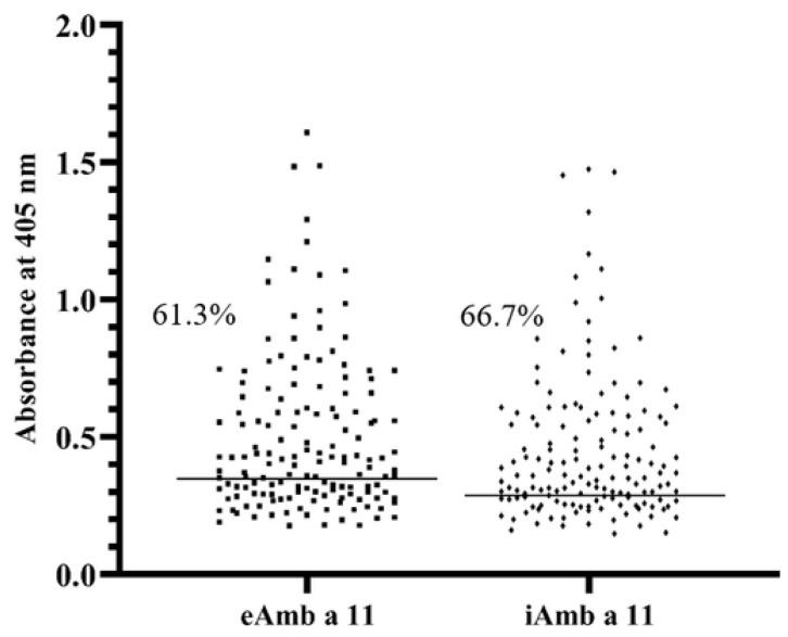 https://cdn.ncbi.nlm.nih.gov/pmc/blobs/a9df/9855870/763356d30a8e/biomolecules-13-00182-g003.jpg