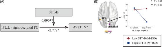 https://cdn.ncbi.nlm.nih.gov/pmc/blobs/a9e0/11485304/f60fcd46e904/ALZ-20-6793-g007.jpg