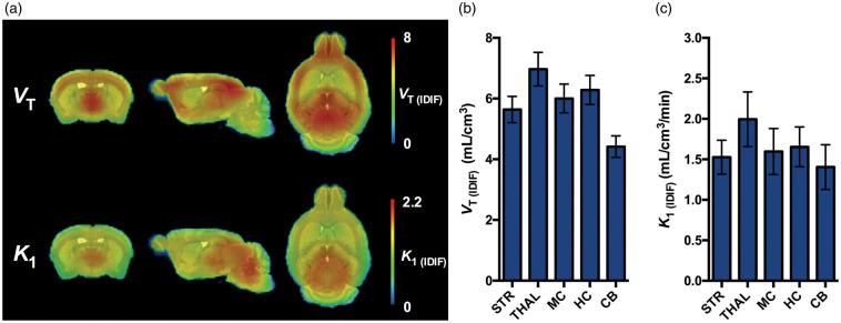 https://cdn.ncbi.nlm.nih.gov/pmc/blobs/a9e3/7238383/1d95c6762730/10.1177_0271678X19864081-fig3.jpg