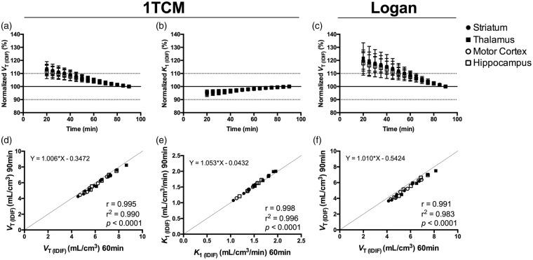 https://cdn.ncbi.nlm.nih.gov/pmc/blobs/a9e3/7238383/40379a9a6813/10.1177_0271678X19864081-fig4.jpg