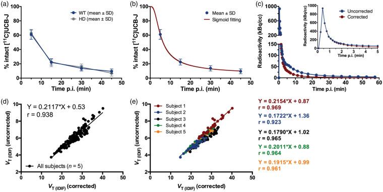 https://cdn.ncbi.nlm.nih.gov/pmc/blobs/a9e3/7238383/e666d075759a/10.1177_0271678X19864081-fig5.jpg