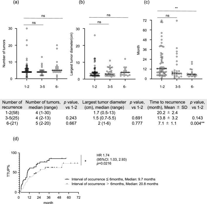 https://cdn.ncbi.nlm.nih.gov/pmc/blobs/a9e5/11091100/fb014516a425/41598_2024_61611_Fig4_HTML.jpg