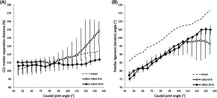 https://cdn.ncbi.nlm.nih.gov/pmc/blobs/a9e5/9546295/1962cb0b296a/VSU-51-940-g002.jpg