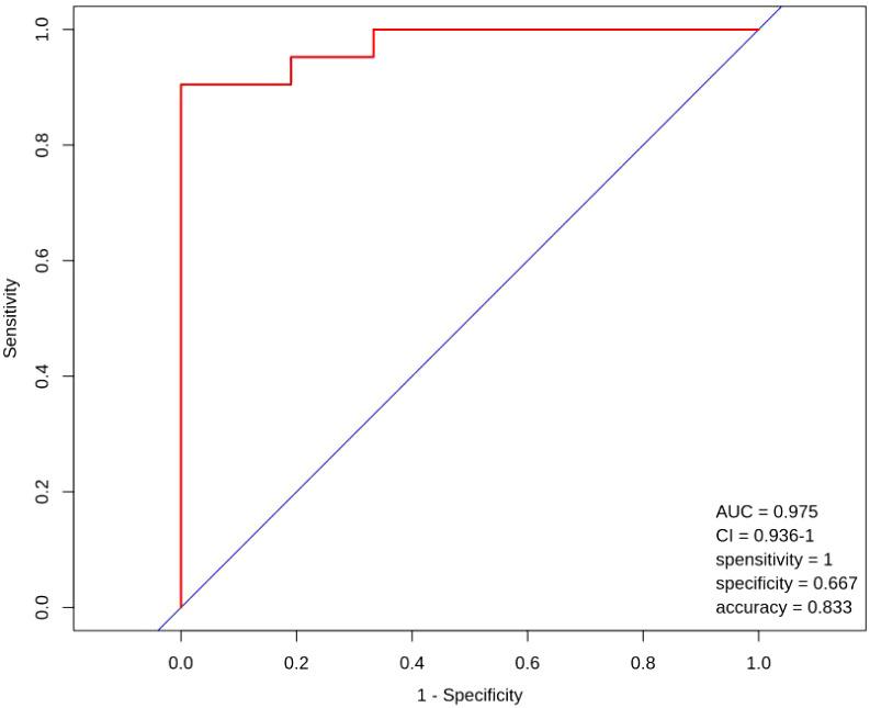 https://cdn.ncbi.nlm.nih.gov/pmc/blobs/a9e5/9897313/19dec1be5c75/fendo-14-1045384-g009.jpg
