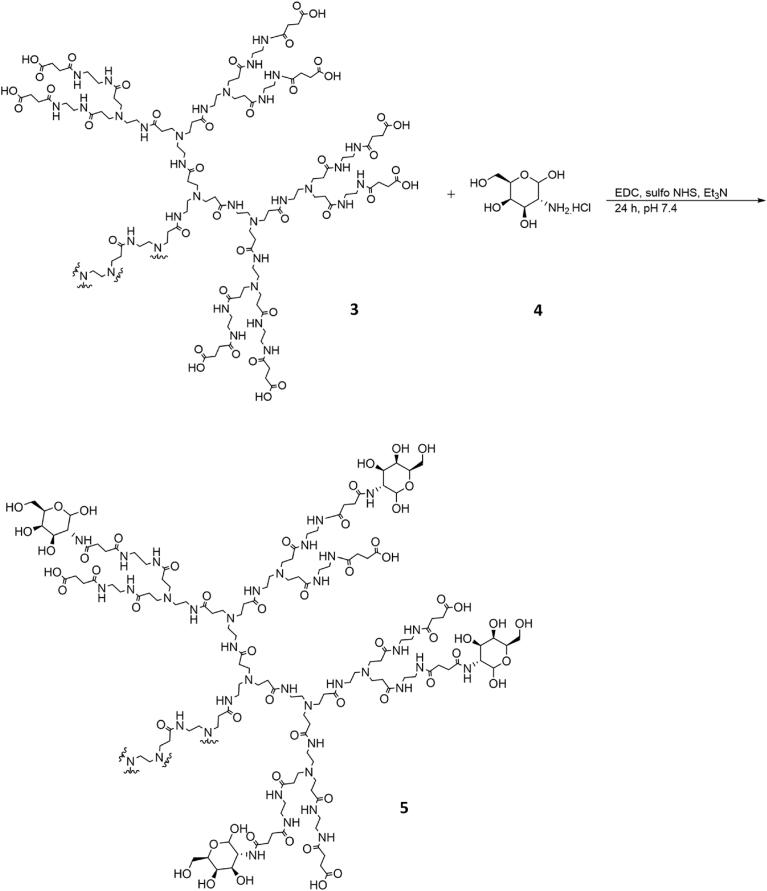https://cdn.ncbi.nlm.nih.gov/pmc/blobs/a9e9/6305692/8db619932b61/gr2.jpg