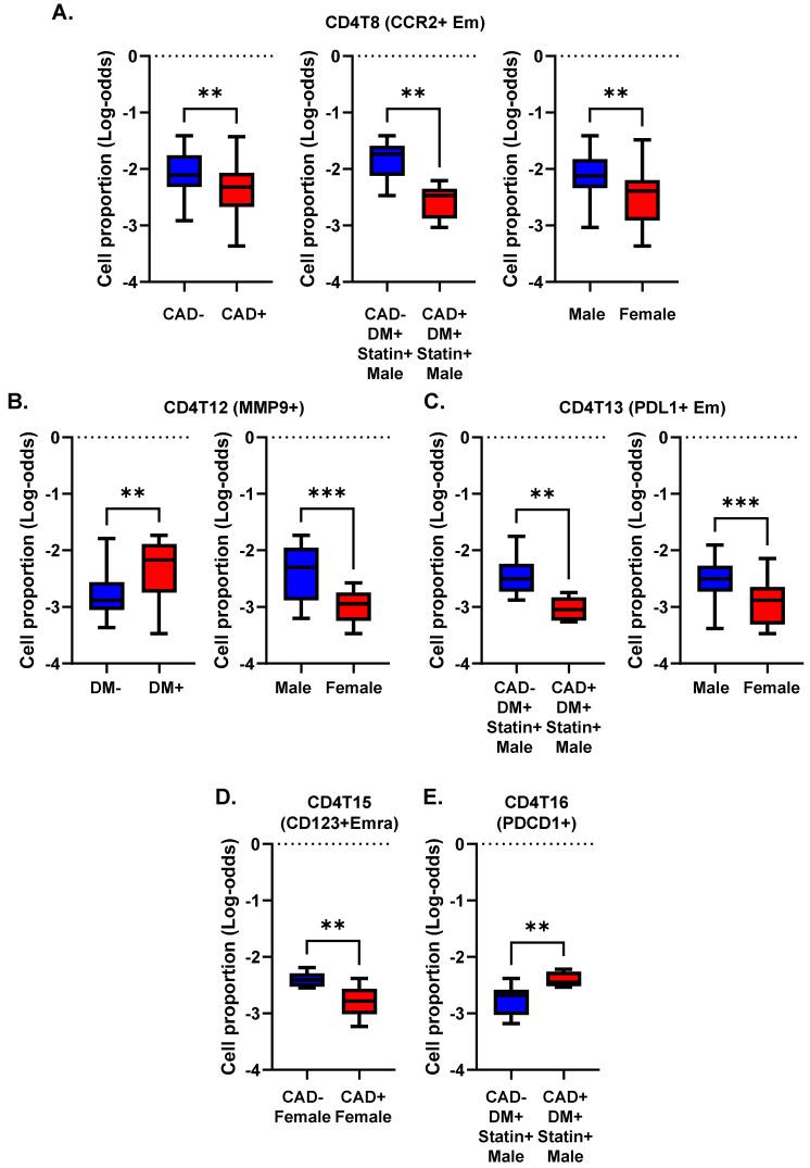 https://cdn.ncbi.nlm.nih.gov/pmc/blobs/a9e9/9456056/8b6fdeb86194/ijms-23-09875-g003.jpg