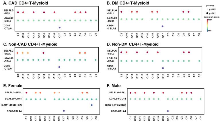 https://cdn.ncbi.nlm.nih.gov/pmc/blobs/a9e9/9456056/d26be35bc9f0/ijms-23-09875-g007.jpg