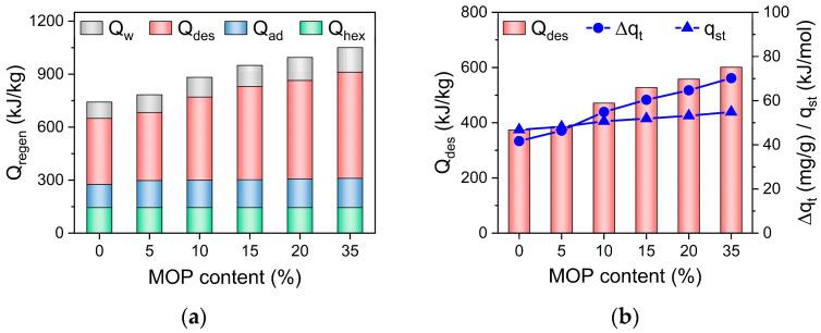 https://cdn.ncbi.nlm.nih.gov/pmc/blobs/a9ec/10096998/a4cf43e09e6b/nanomaterials-13-01147-g008.jpg