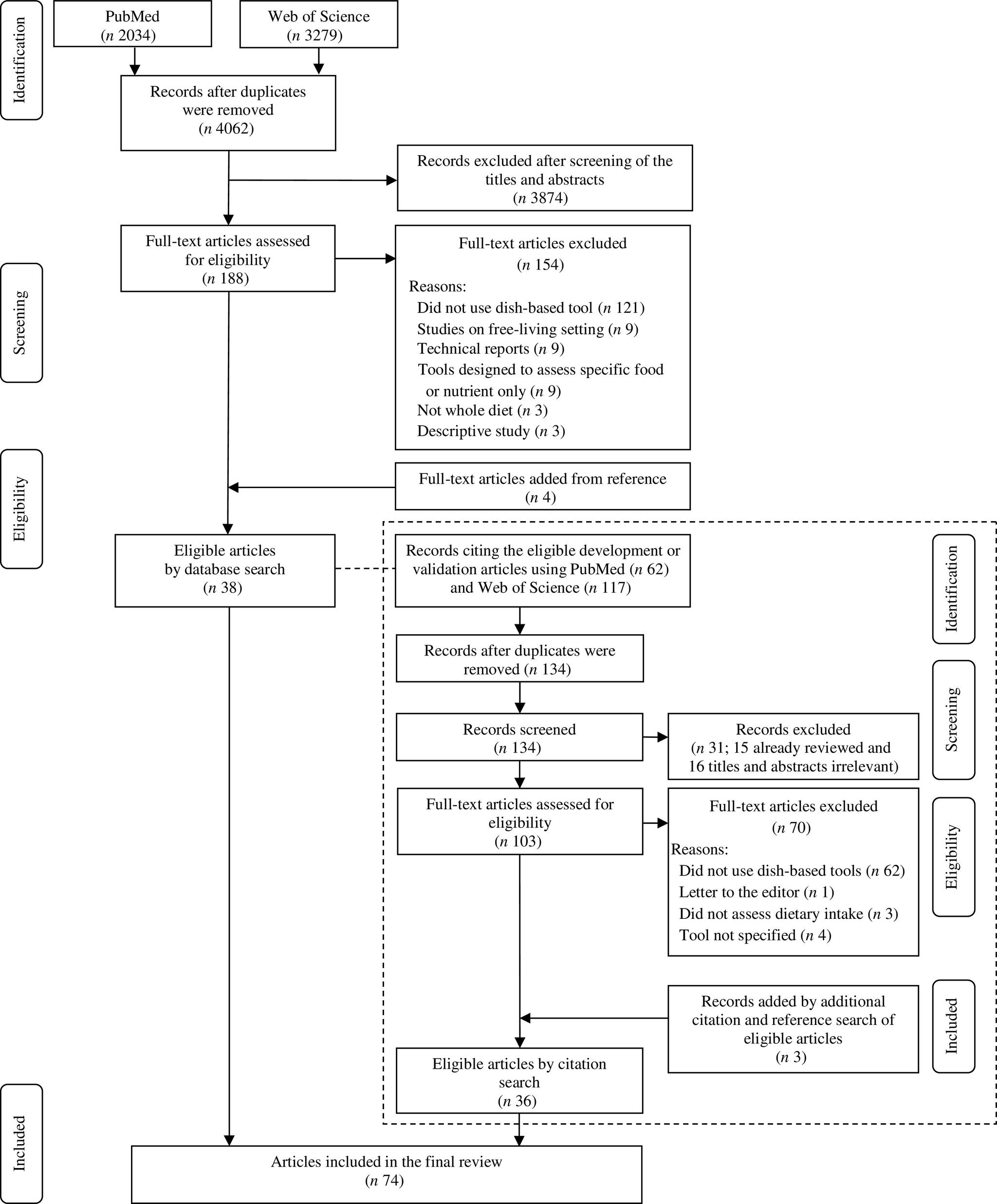 https://cdn.ncbi.nlm.nih.gov/pmc/blobs/a9ec/10274398/9c0a3ebfa889/S136898002000172X_fig1.jpg