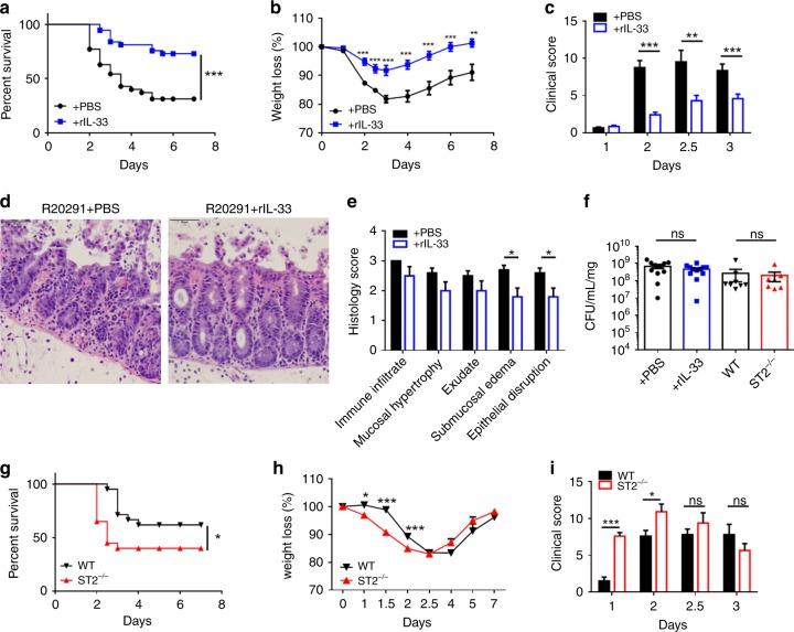 https://cdn.ncbi.nlm.nih.gov/pmc/blobs/a9ec/6586630/03cfad274349/41467_2019_10733_Fig2_HTML.jpg