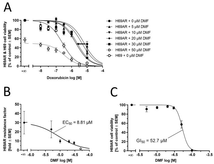https://cdn.ncbi.nlm.nih.gov/pmc/blobs/a9ed/10376064/3714774fbd2c/biology-12-00932-g009.jpg