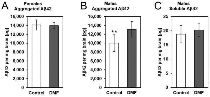 https://cdn.ncbi.nlm.nih.gov/pmc/blobs/a9ed/10376064/5c98075bcaf5/biology-12-00932-g005.jpg