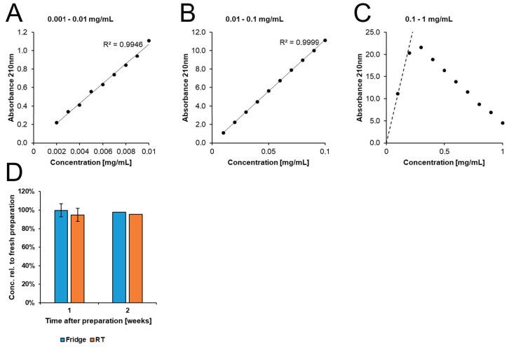 https://cdn.ncbi.nlm.nih.gov/pmc/blobs/a9ed/10376064/824929cdfdde/biology-12-00932-g0A1.jpg