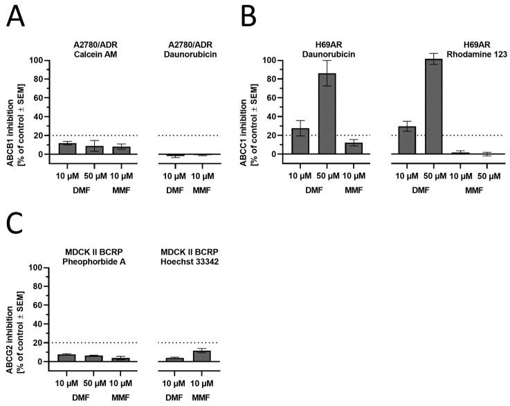 https://cdn.ncbi.nlm.nih.gov/pmc/blobs/a9ed/10376064/e598dee46f61/biology-12-00932-g006.jpg