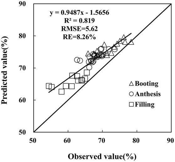 https://cdn.ncbi.nlm.nih.gov/pmc/blobs/a9ed/5507954/2b1466c97c93/fpls-08-01219-g0008.jpg