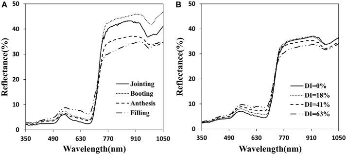 https://cdn.ncbi.nlm.nih.gov/pmc/blobs/a9ed/5507954/93918dc78cb0/fpls-08-01219-g0003.jpg