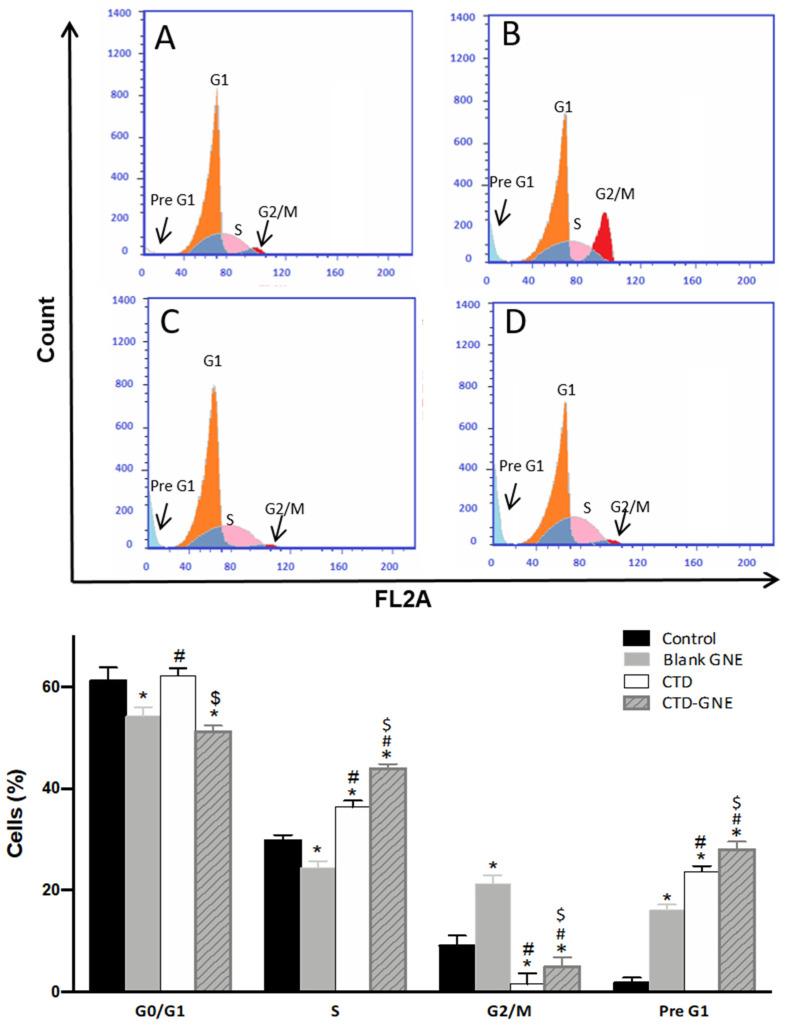 https://cdn.ncbi.nlm.nih.gov/pmc/blobs/a9f0/8880633/b8acbf909e00/pharmaceutics-14-00227-g005.jpg