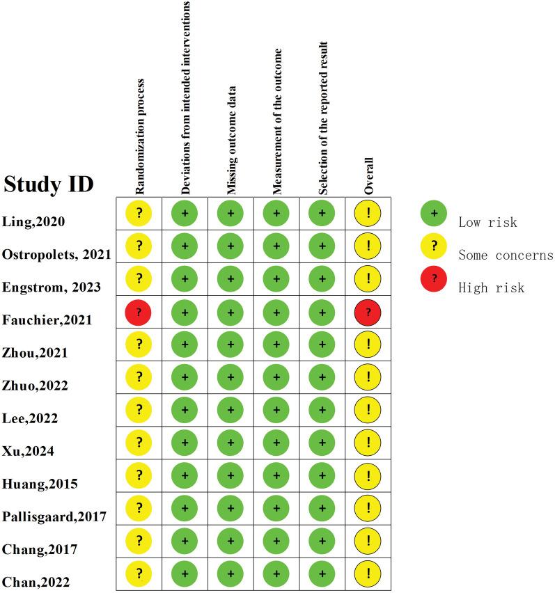 https://cdn.ncbi.nlm.nih.gov/pmc/blobs/aa03/11290211/6be75abc7682/40001_2024_1954_Fig5_HTML.jpg