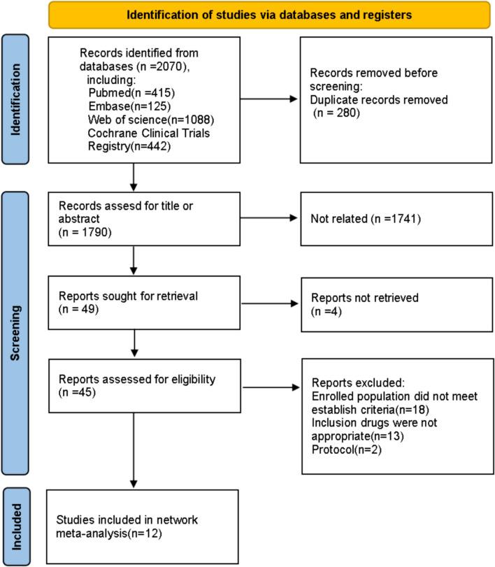 https://cdn.ncbi.nlm.nih.gov/pmc/blobs/aa03/11290211/deade22c3647/40001_2024_1954_Fig1_HTML.jpg