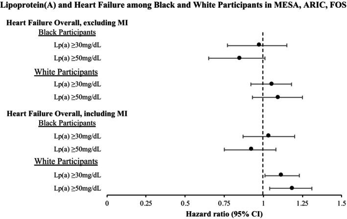 https://cdn.ncbi.nlm.nih.gov/pmc/blobs/aa04/12229190/dc452e6a48a6/JAH3-14-e038608-g002.jpg